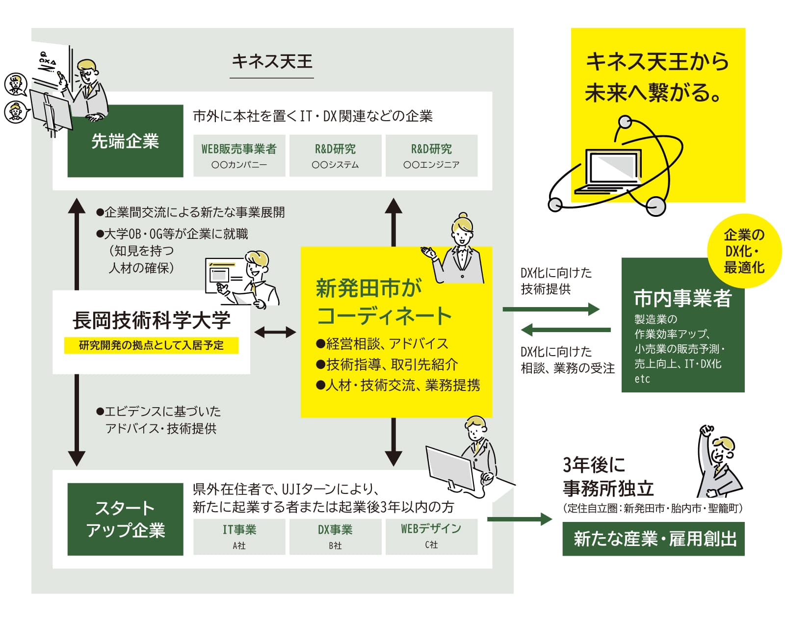 取組モデル図